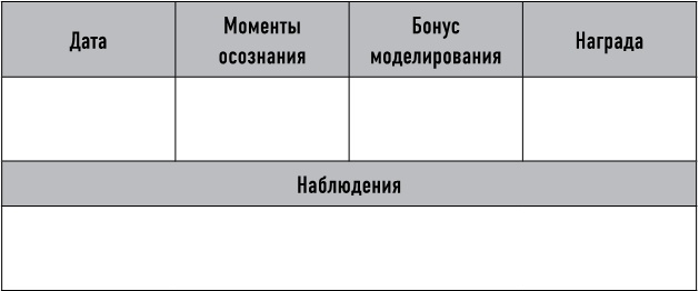 Mind hacking. Как перенастроить мозг за 21 день