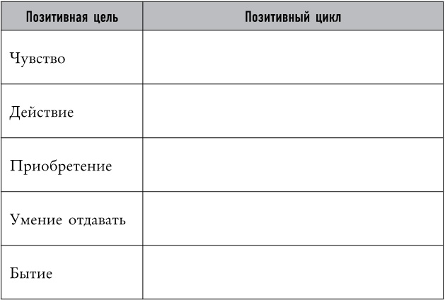 Mind hacking. Как перенастроить мозг за 21 день