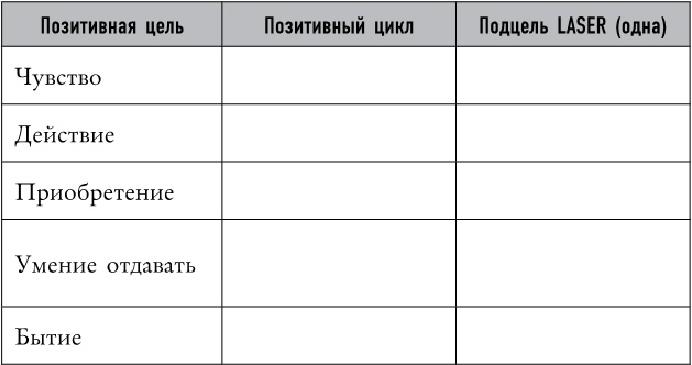 Mind hacking. Как перенастроить мозг за 21 день