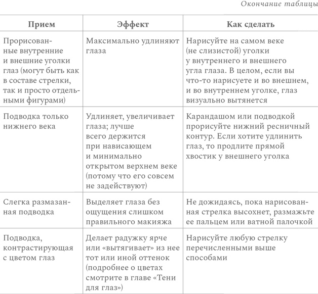 Нормально о косметике