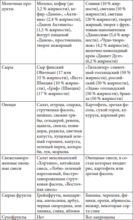 Худеем быстро и легко. Минус 5 размеров за 5 месяцев