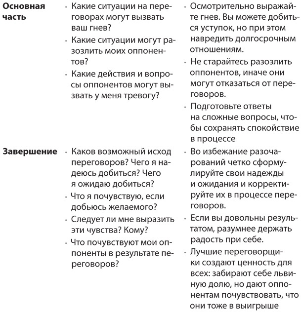 HBR Guide. Эмоциональный интеллект