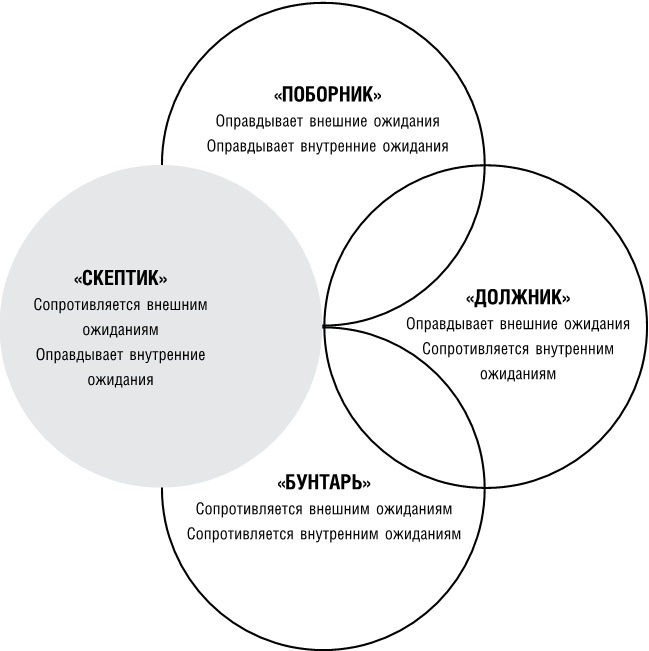 Сильные слабости. Как превратить свои минусы в плюсы и стать счастливой