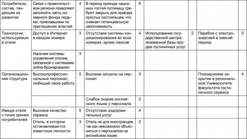 Малый отель. С чего начать, как преуспеть. Советы владельцам и управляющим