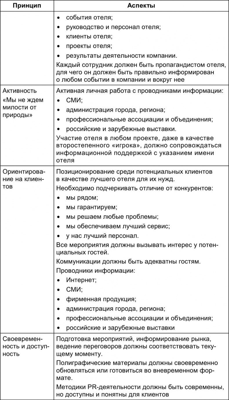 Малый отель. С чего начать, как преуспеть. Советы владельцам и управляющим