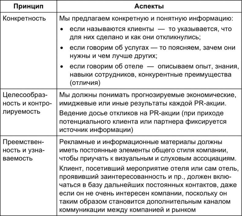 Малый отель. С чего начать, как преуспеть. Советы владельцам и управляющим