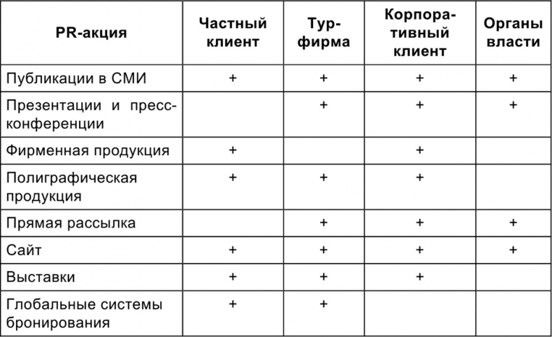 Малый отель. С чего начать, как преуспеть. Советы владельцам и управляющим