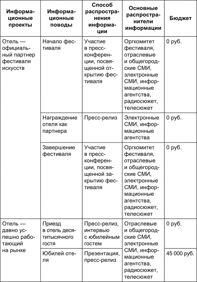 Малый отель. С чего начать, как преуспеть. Советы владельцам и управляющим