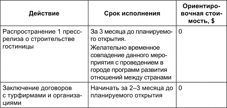 Малый отель. С чего начать, как преуспеть. Советы владельцам и управляющим