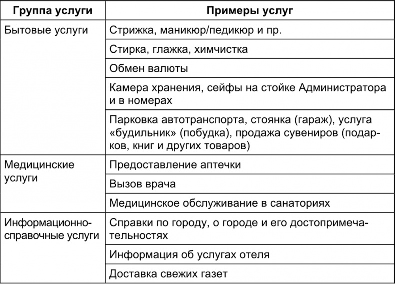 Малый отель. С чего начать, как преуспеть. Советы владельцам и управляющим