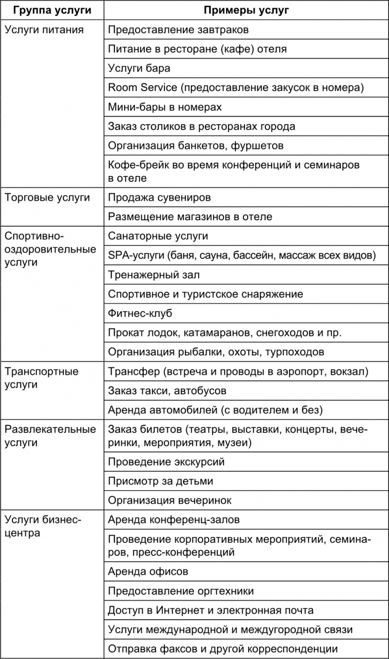 Малый отель. С чего начать, как преуспеть. Советы владельцам и управляющим