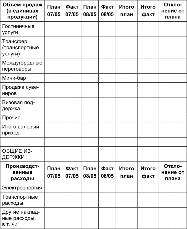 Малый отель. С чего начать, как преуспеть. Советы владельцам и управляющим