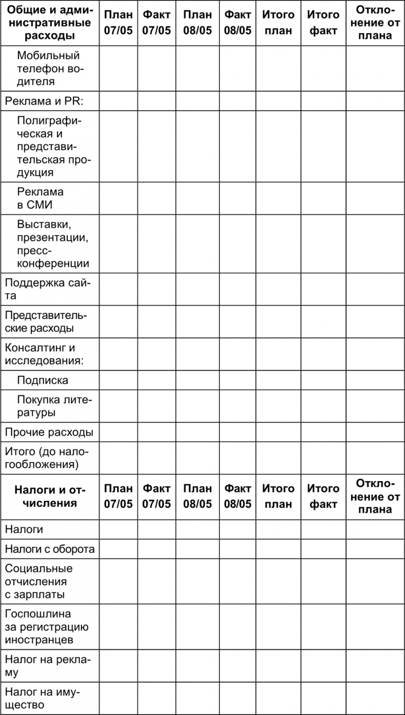 Малый отель. С чего начать, как преуспеть. Советы владельцам и управляющим