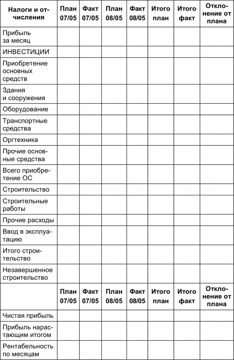 Малый отель. С чего начать, как преуспеть. Советы владельцам и управляющим