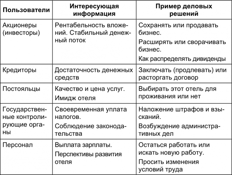 Малый отель. С чего начать, как преуспеть. Советы владельцам и управляющим