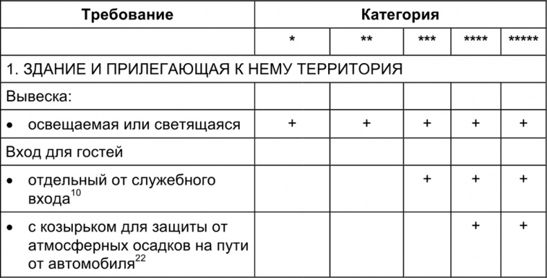 Малый отель. С чего начать, как преуспеть. Советы владельцам и управляющим