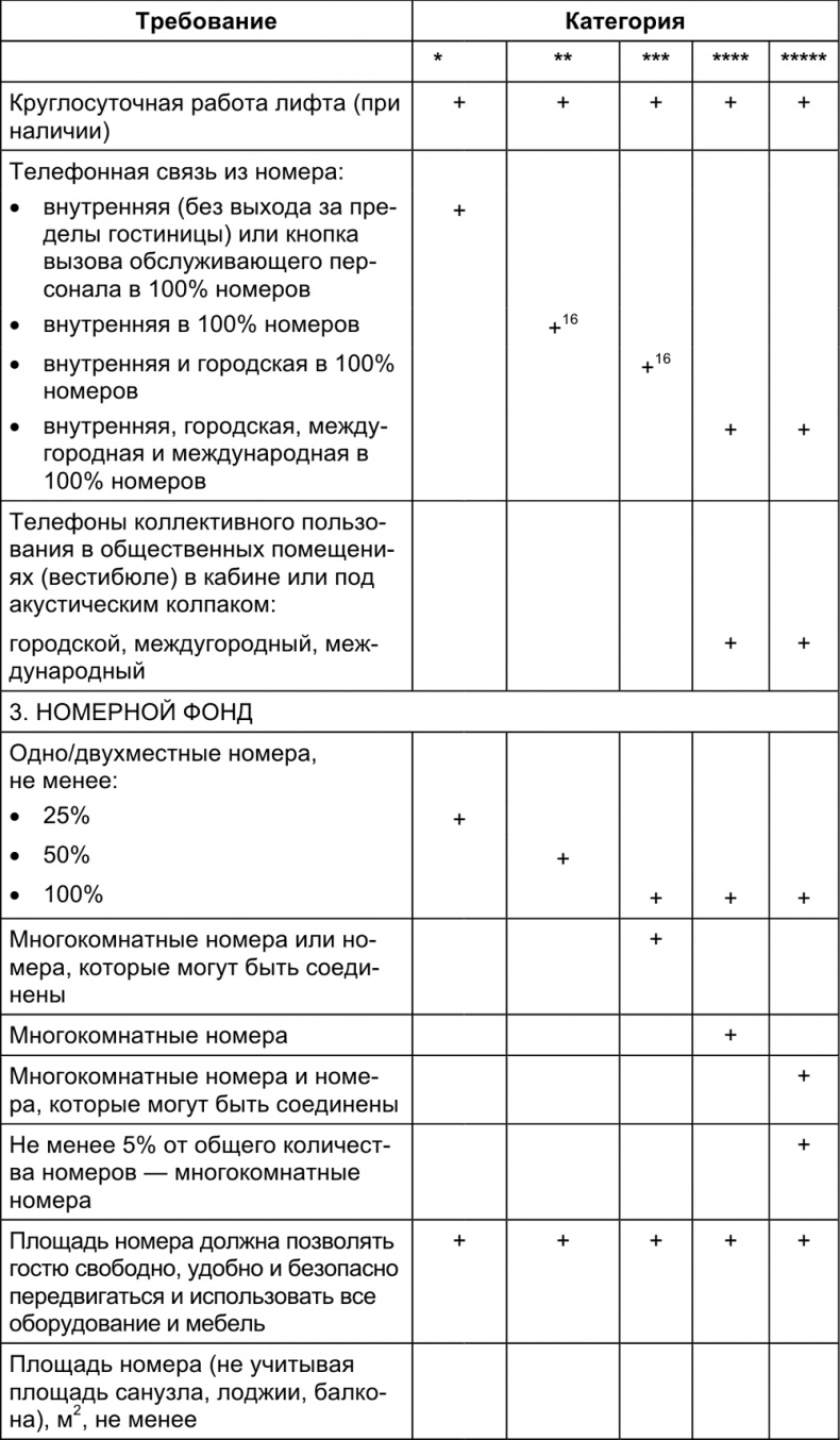 Малый отель. С чего начать, как преуспеть. Советы владельцам и управляющим