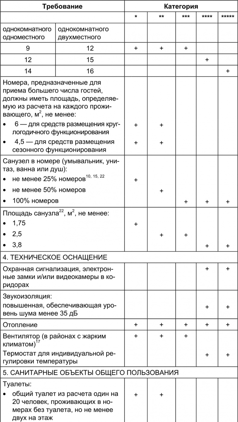 Малый отель. С чего начать, как преуспеть. Советы владельцам и управляющим