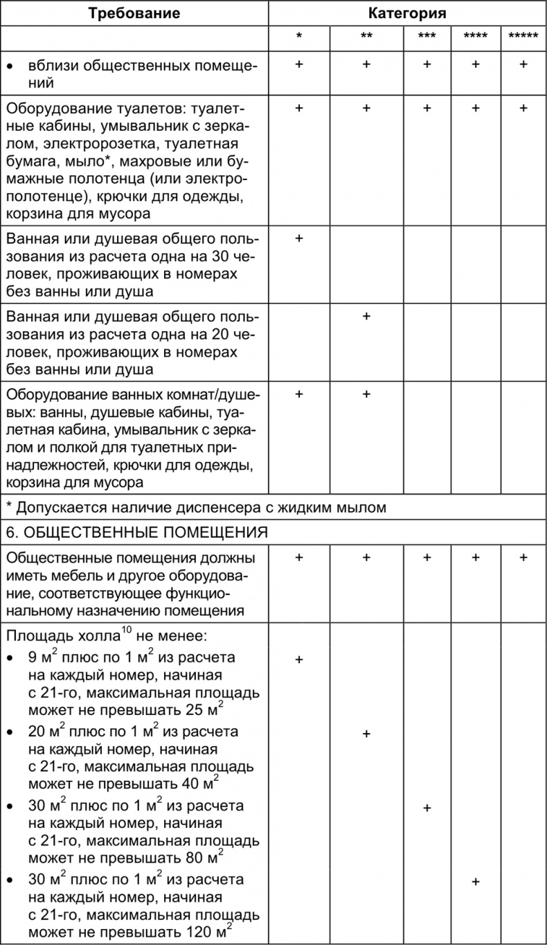 Малый отель. С чего начать, как преуспеть. Советы владельцам и управляющим