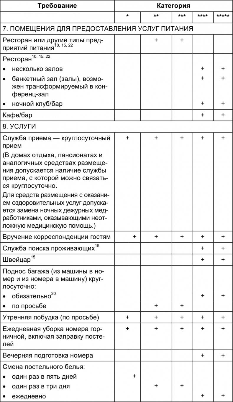 Малый отель. С чего начать, как преуспеть. Советы владельцам и управляющим