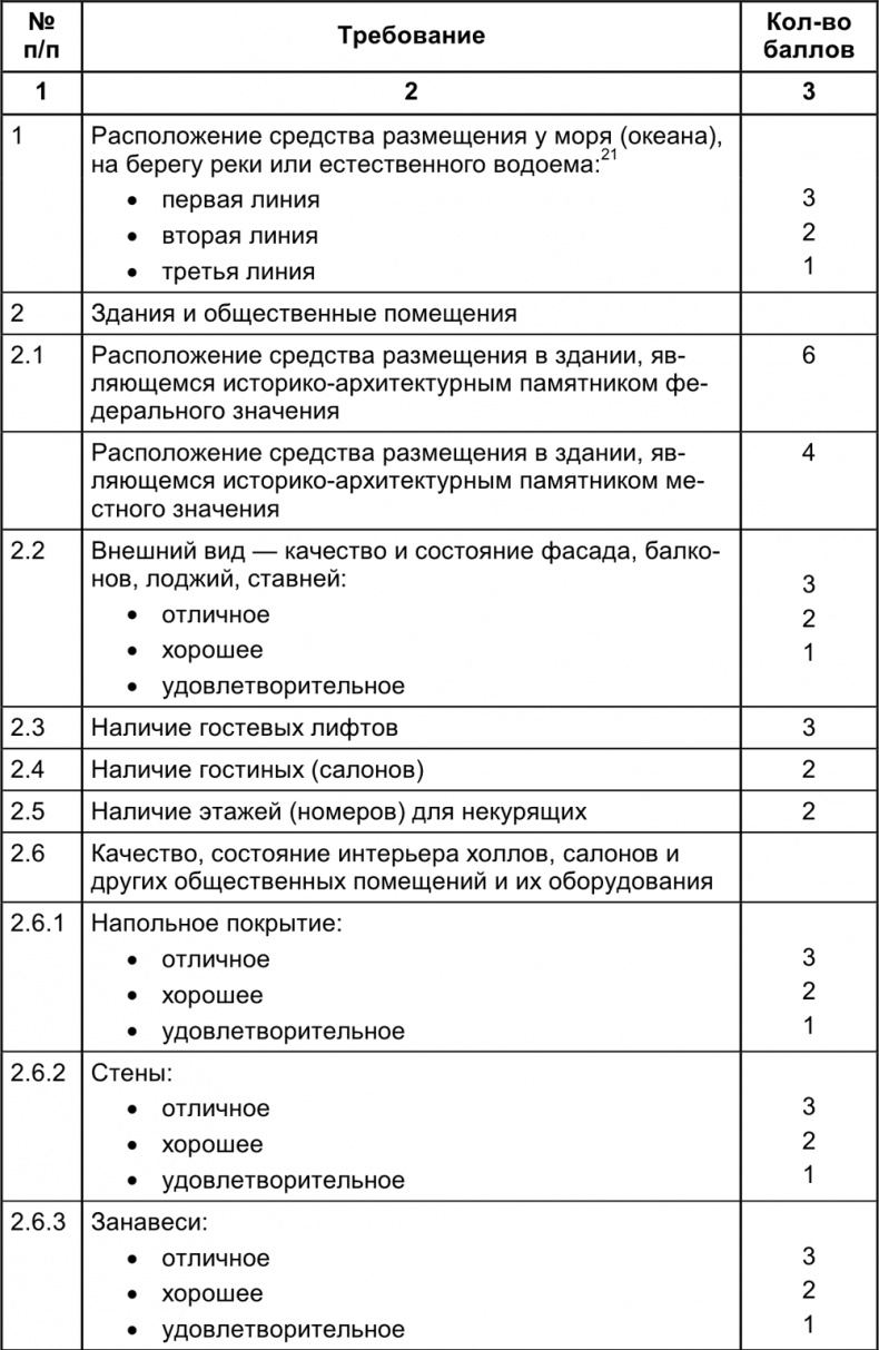 Малый отель. С чего начать, как преуспеть. Советы владельцам и управляющим