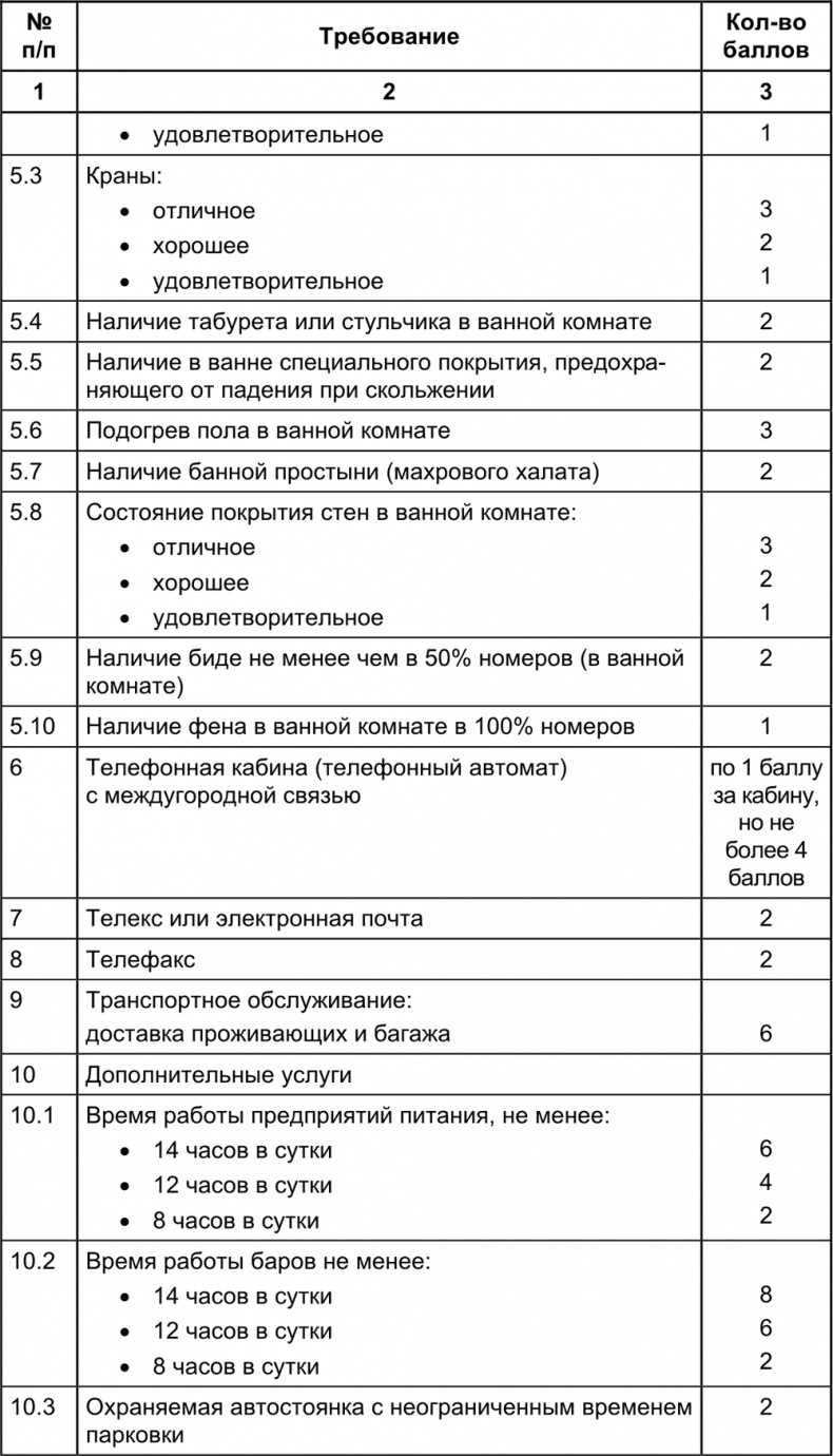 Малый отель. С чего начать, как преуспеть. Советы владельцам и управляющим