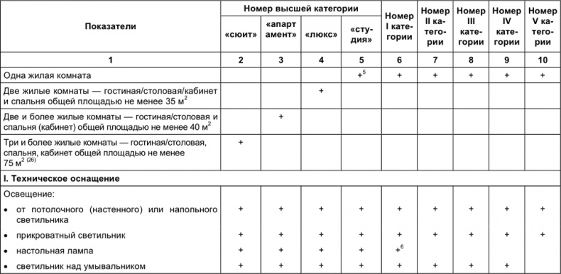 Малый отель. С чего начать, как преуспеть. Советы владельцам и управляющим