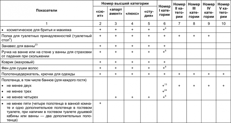 Малый отель. С чего начать, как преуспеть. Советы владельцам и управляющим