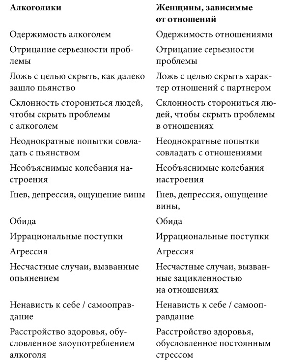 Женщины, которые любят слишком сильно. Если для вас «любить» означает «страдать», эта книга изменит вашу жизнь