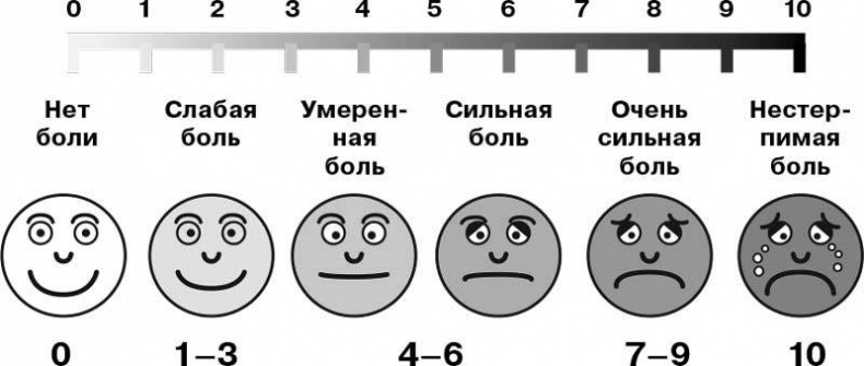 На нервной почве. Познавательная медицинская мифология