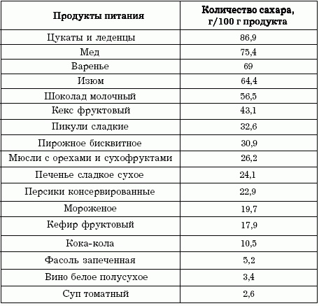 Диеты, которые вас убивают