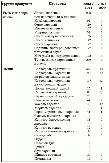 Диеты, которые вас убивают