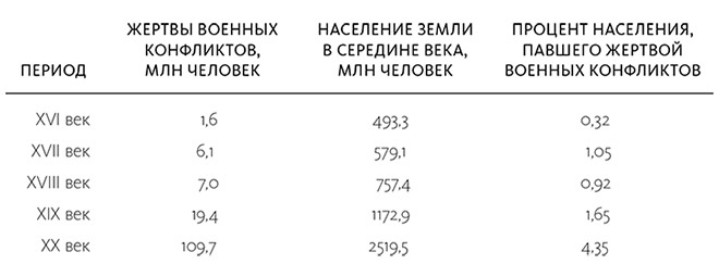 Краткая история денег, или Все, что нужно знать о биткоине