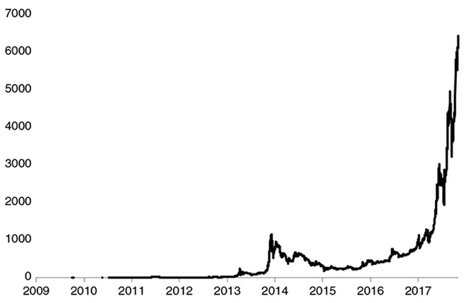 Краткая история денег, или Все, что нужно знать о биткоине