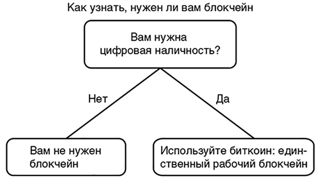 Краткая история денег, или Все, что нужно знать о биткоине