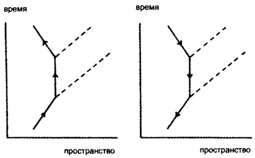 Время. Ритмы и паузы