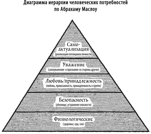 Игра престолов и психология. Душа темна и полна ужасов