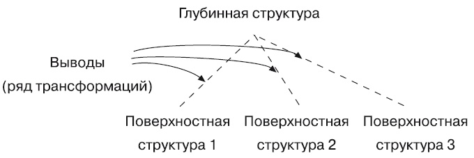 Большая энциклопедия НЛП. Структура магии