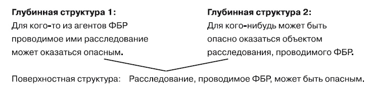 Большая энциклопедия НЛП. Структура магии