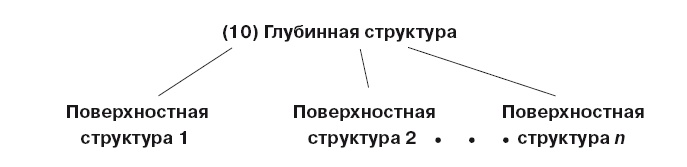 Большая энциклопедия НЛП. Структура магии