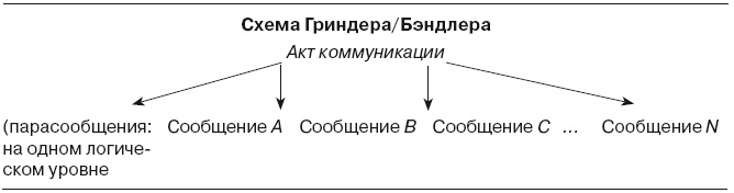 Большая энциклопедия НЛП. Структура магии