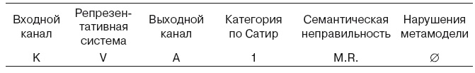 Большая энциклопедия НЛП. Структура магии