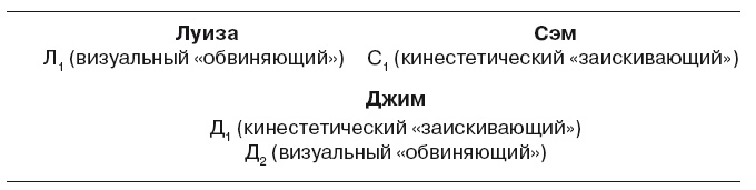 Большая энциклопедия НЛП. Структура магии