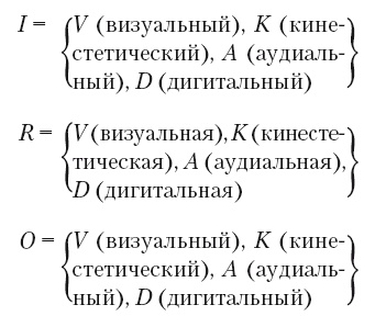 Большая энциклопедия НЛП. Структура магии