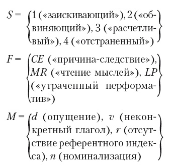 Большая энциклопедия НЛП. Структура магии