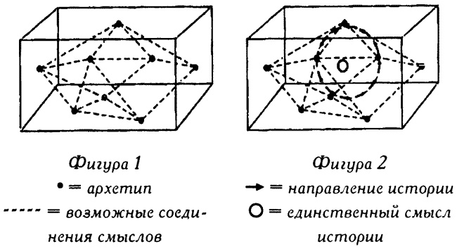 Архетипическое измерение психики