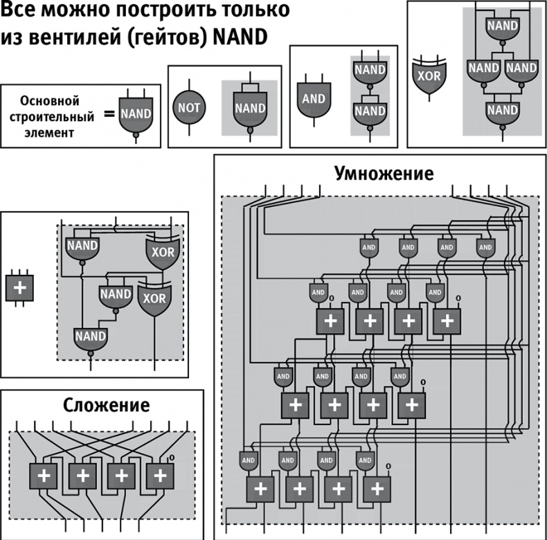 Жизнь 3.0. Быть человеком в эпоху искусственного интеллекта