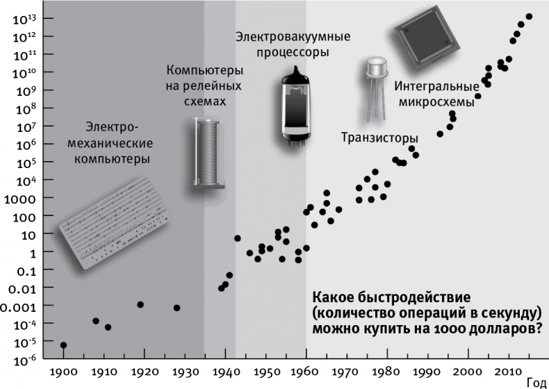 Жизнь 3.0. Быть человеком в эпоху искусственного интеллекта