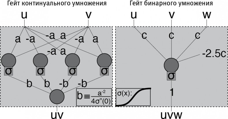 Жизнь 3.0. Быть человеком в эпоху искусственного интеллекта