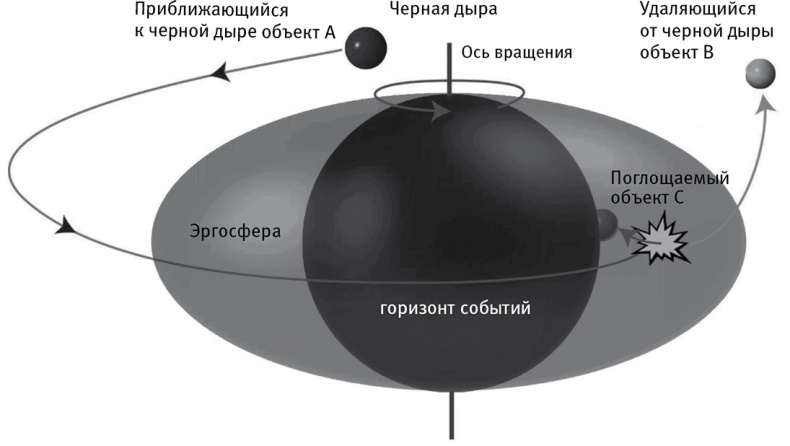 Жизнь 3.0. Быть человеком в эпоху искусственного интеллекта